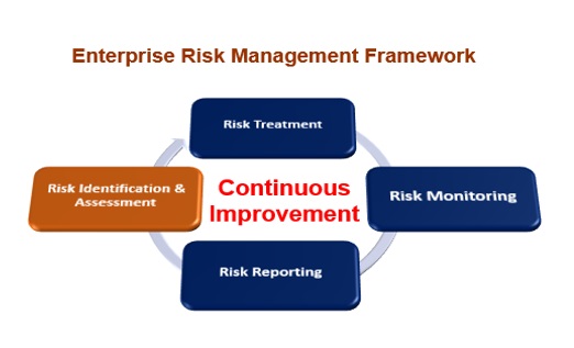  Enterprise Risk Management